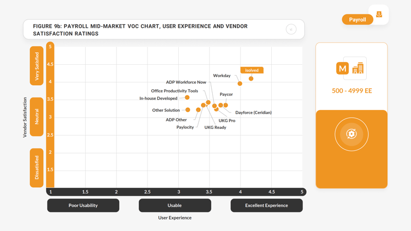 24-25 Sapient Insights Survey - User Experience Rankings for Mid-Market