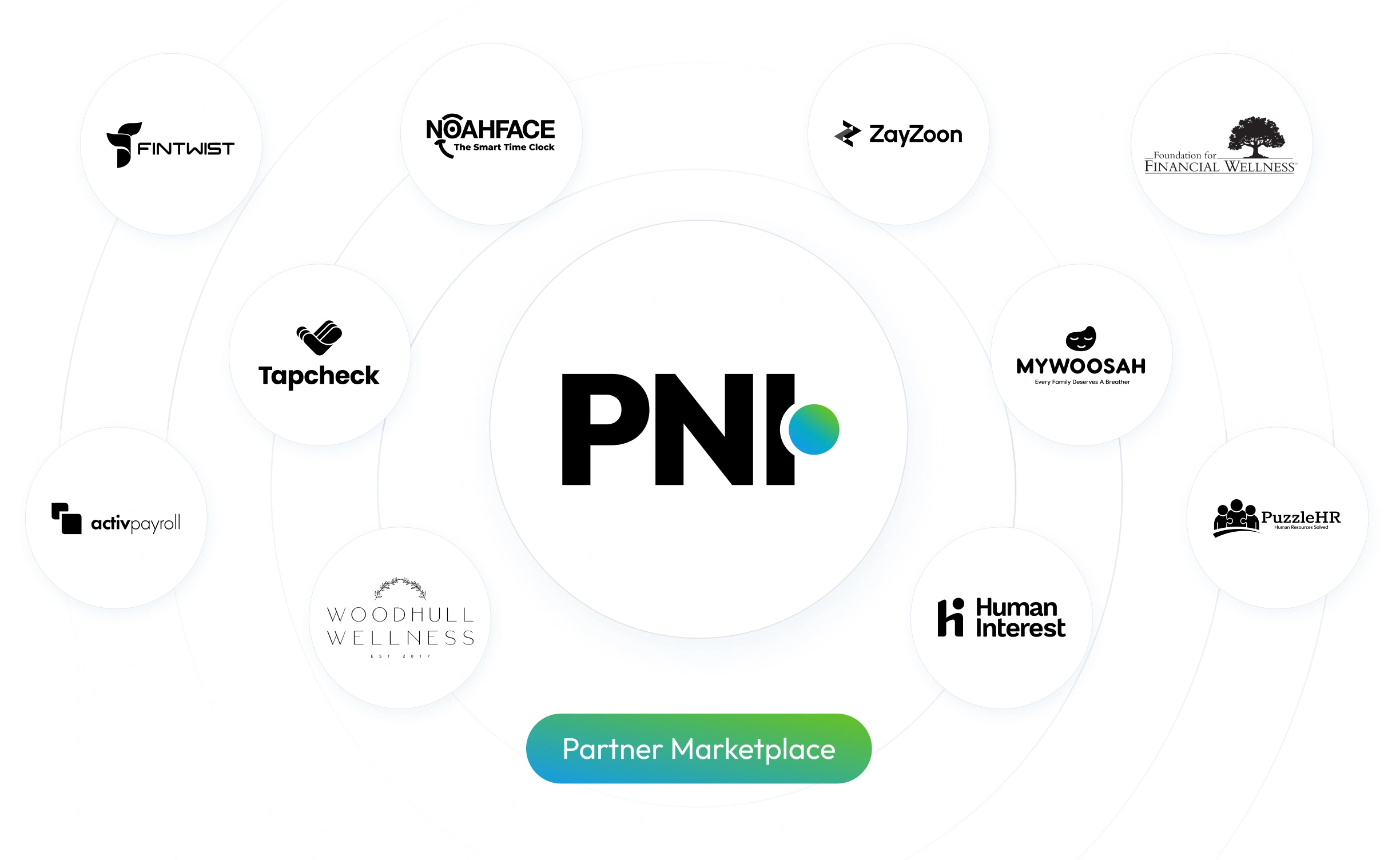 PNI•HCM Launches Partner Marketplace to Help Employers Optimize Employee Experience