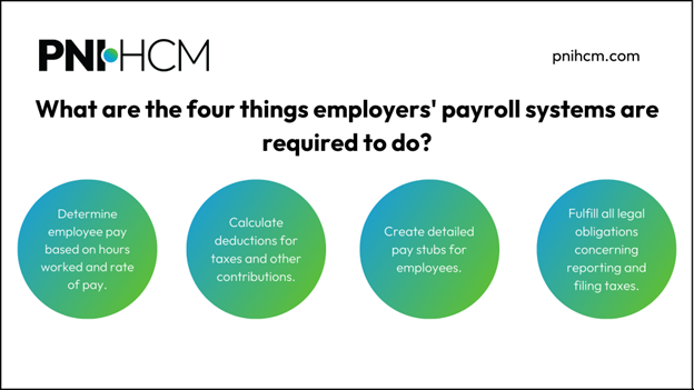 What are the 4 things employers' payroll systems are required to do? 